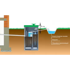 Локальное очистное сооружение Септик БиоДека-5 П-800